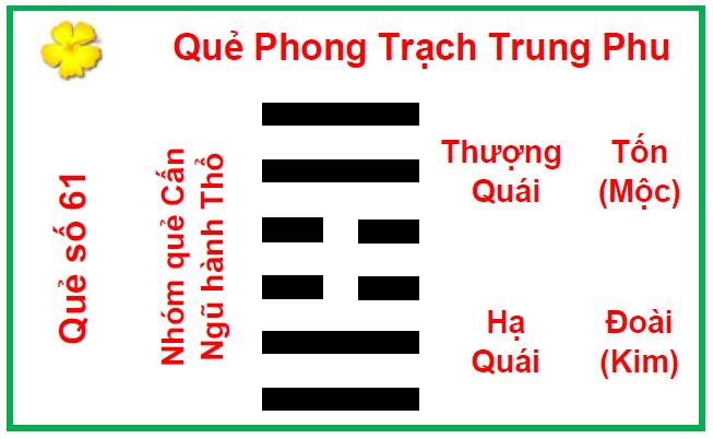 Quẻ dịch số 61 - Phong Trạch Trung Phu